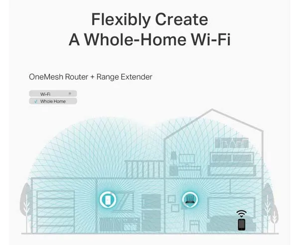 AC1200 Wireless MU-MIMO Gigabit Router