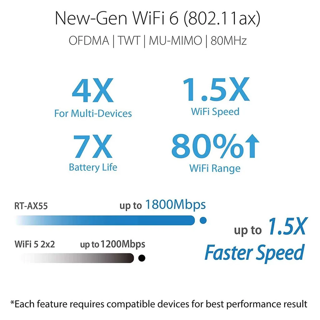 Asus RT-AX1800HP AX1800 Dual Band WiFi 6 with MU-MIMO