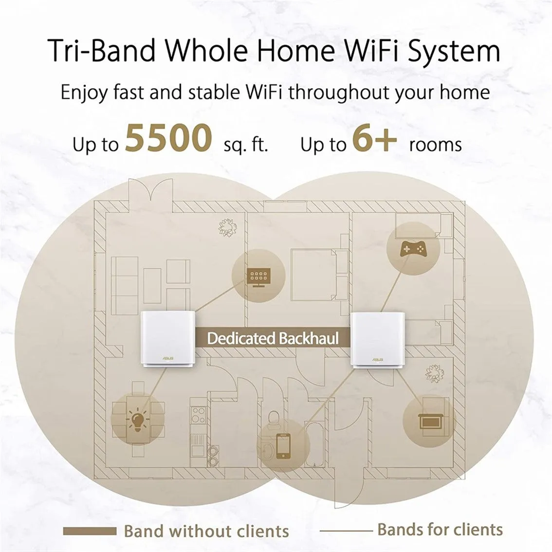 ASUS ZenWiFi XT8 Mesh WiFi 6 AX6600 Tri-Band AiMesh Whole Home WiFi System Wireless AX Router