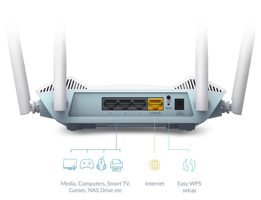 D-LINK R15 EAGLE PRO AI AX1500 Smart Tabletop Router