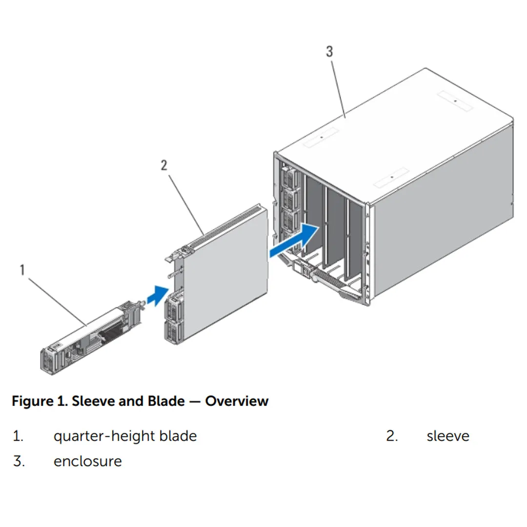 Dell PowerEdge M420 Blade Server Chassis (2x1.8")