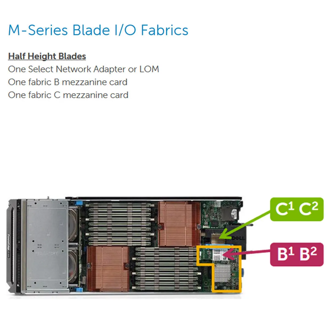 Dell PowerEdge M710HD CTO Blade Server (for PE M1000e)