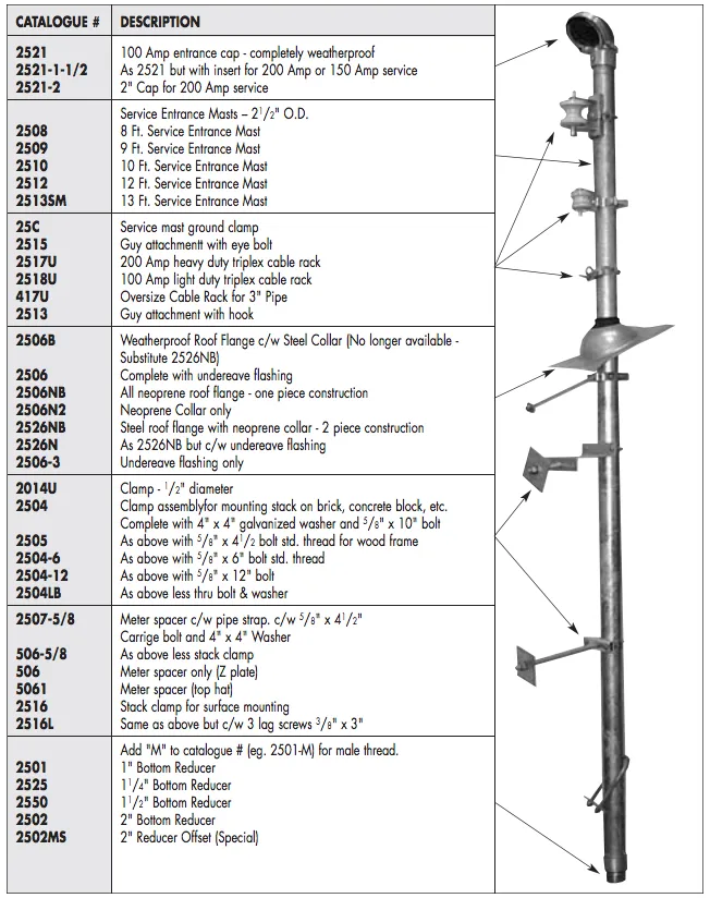 Mast Clamp