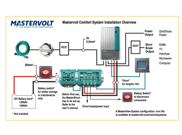 Mastervolt Comfort System Mark 3