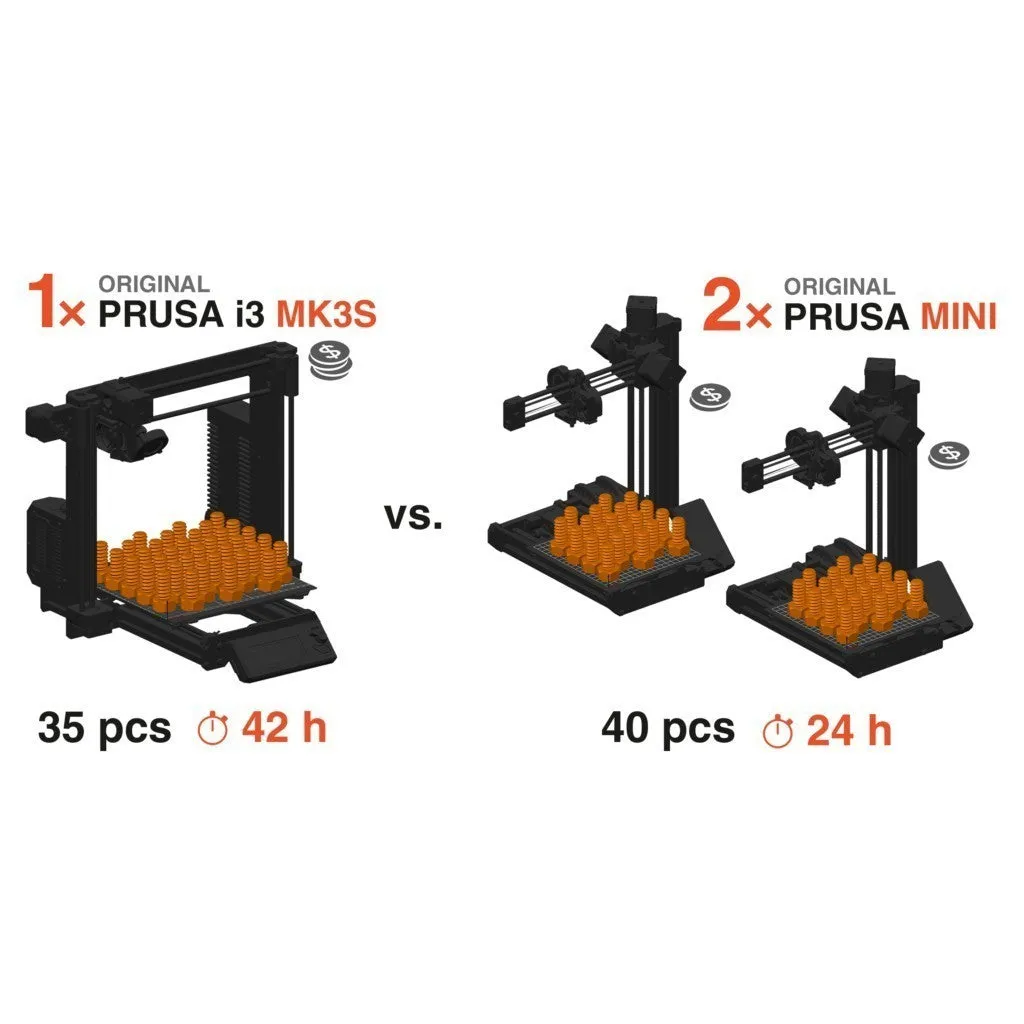 Original Prusa Mini printer