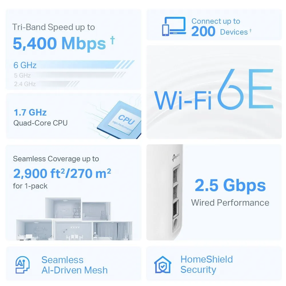 Tp-Link Axe5400 Tri-Band Mesh Wi-Fi 6E System