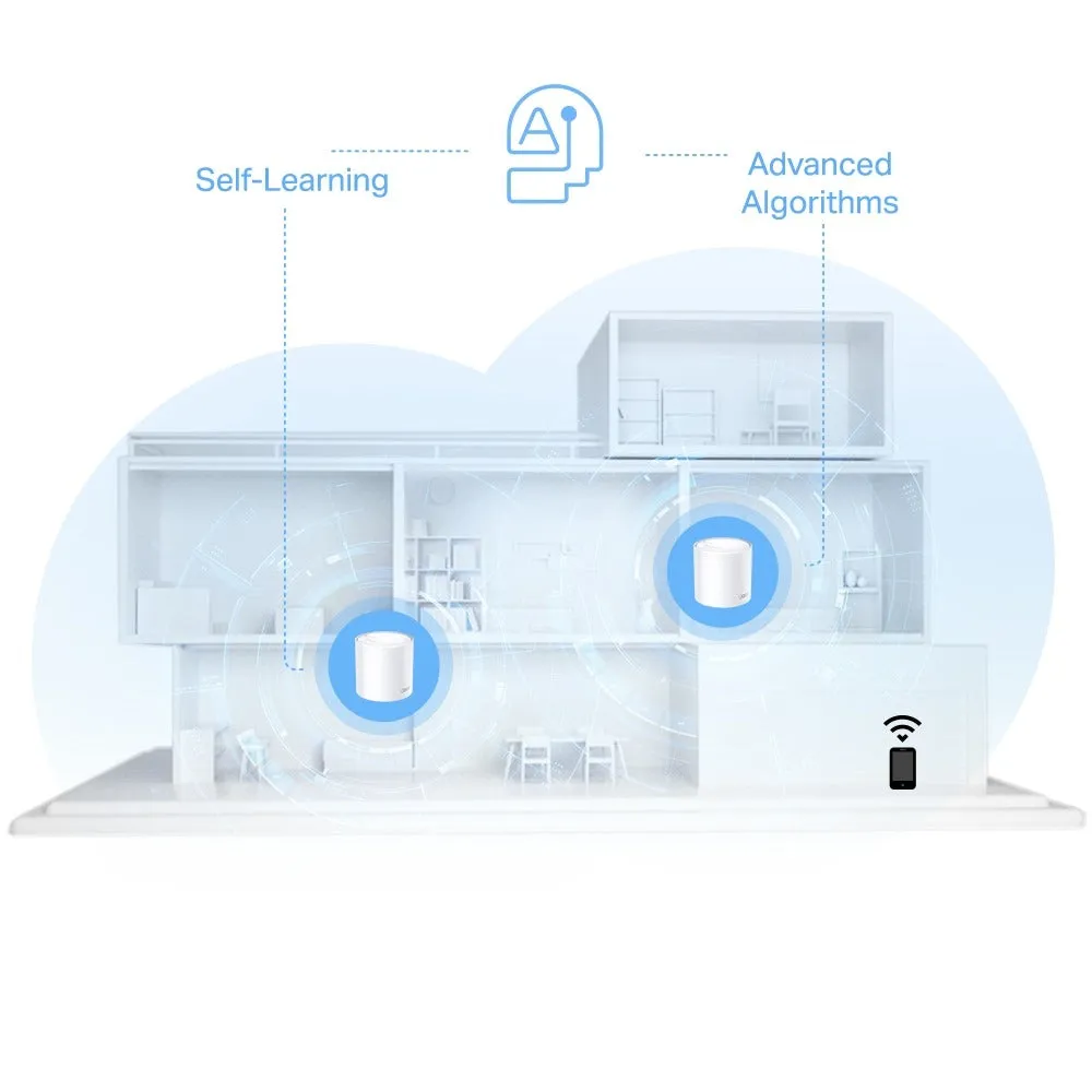 TP-Link Deco X10 (3-Pack) AX1500 WIFI 6 Home Mesh System, Max 520m Wireless Range, 1500Mbps Dual Band 5GHz / 2.4GHz Speeds, AI-Driven, 2x Gigabit ports, OFDMA / MU-MIMO 120 Device Connections, Parental Controls and Mobile App Monitoring