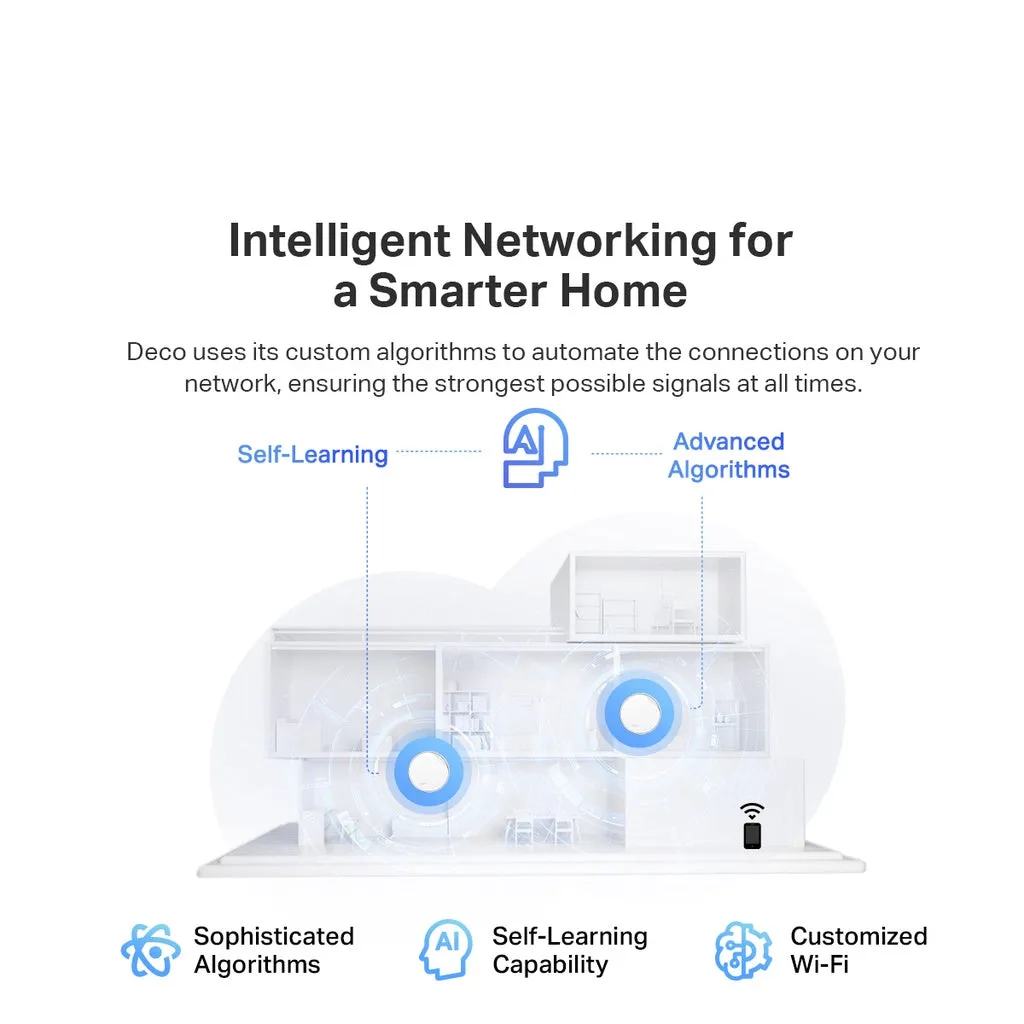 TP-Link Deco X50-PoE AX3000 Dual Band WiFi 6 Whole Home Wireless AI-Driven Mesh Router ( compatible with Wi-Fi Deco X20, X50, X60)