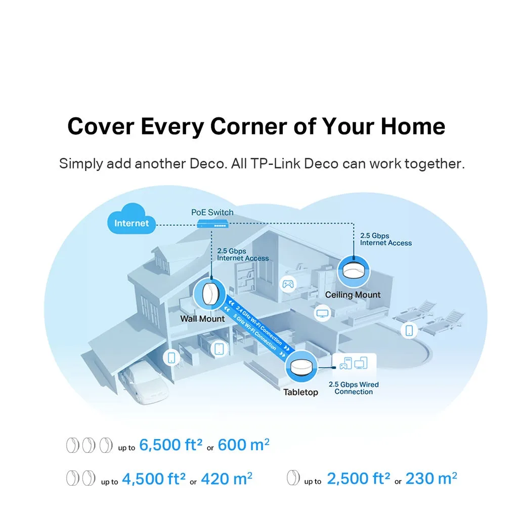 TP-Link Deco X50-PoE AX3000 Dual Band WiFi 6 Whole Home Wireless AI-Driven Mesh Router ( compatible with Wi-Fi Deco X20, X50, X60)