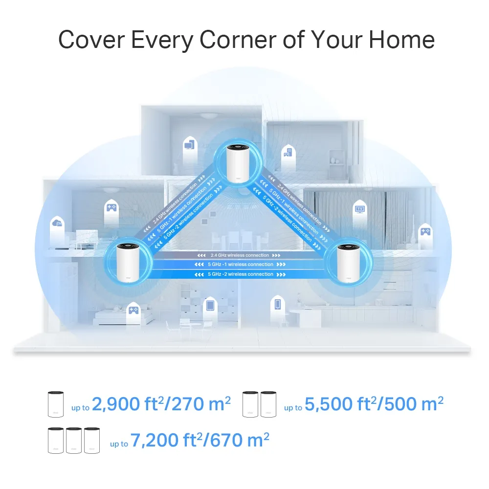 Tp-Link Deco X75 Ax5400 Whole Home Mesh Wi-Fi 6 System [ 2 Pack ]