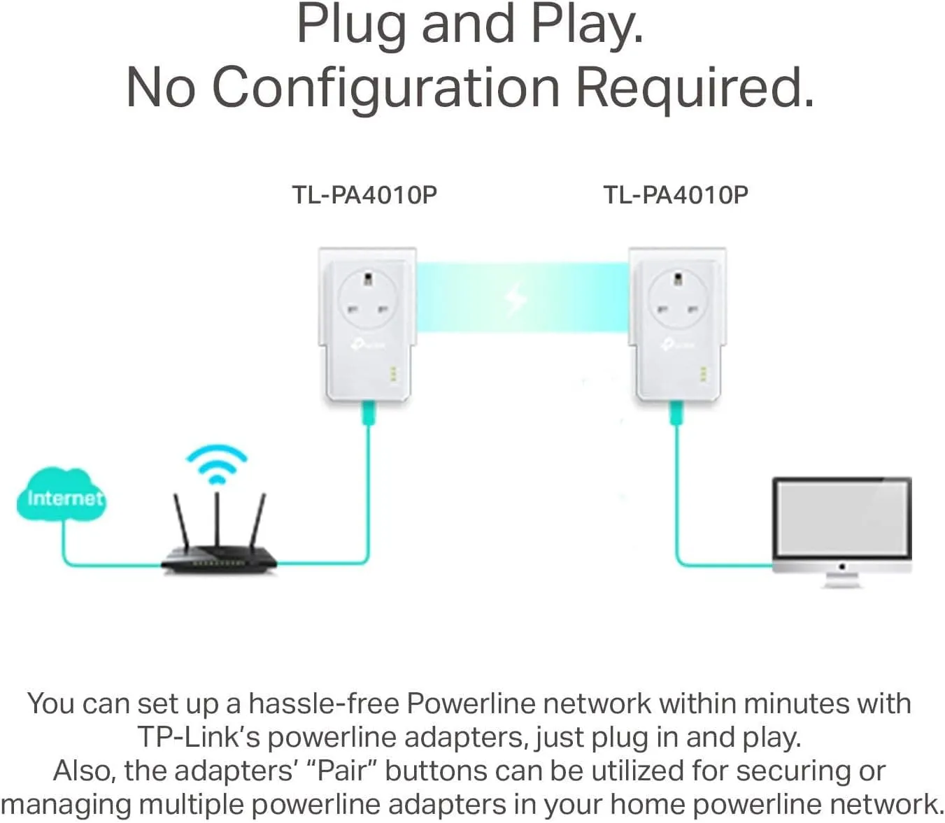 TP-Link TL-PA4010P KIT AV600 Powerline Adapter Starter Kit with Pass-Through