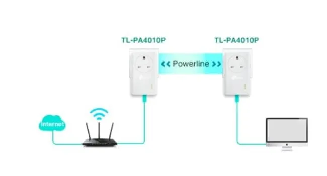 TP-Link TL-PA4010P KIT AV600 Powerline Adapter Starter Kit with Pass-Through