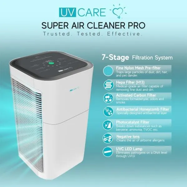 UV Care Super Air Cleaner Pro with Medical Grade H13 Filter with MERV 17 Rating and UV Led Germicidal Lamp